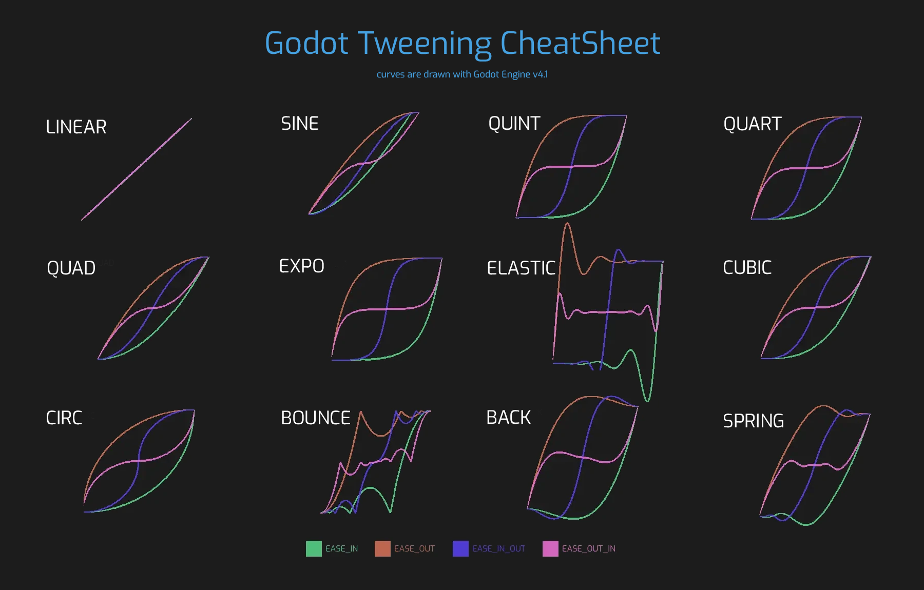 tweening-sheet